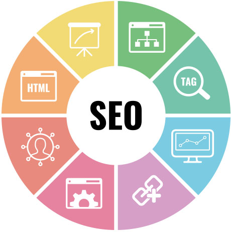 What is SEO and why do you need to do it!